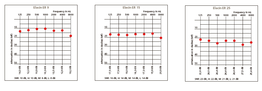 ELACIN-ER