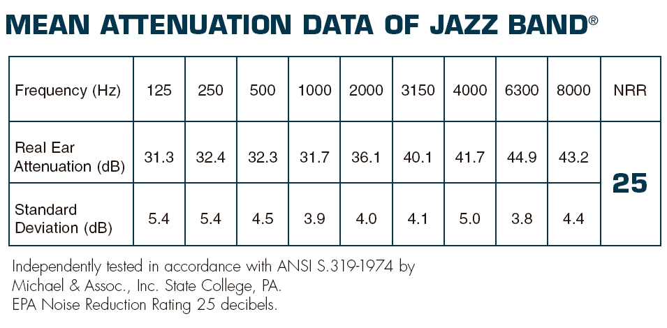 Jazz-Band-6700-table1