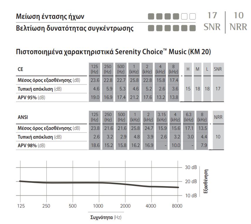 serenity-music-graph